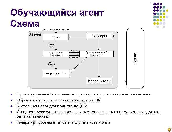 Агентская схема это