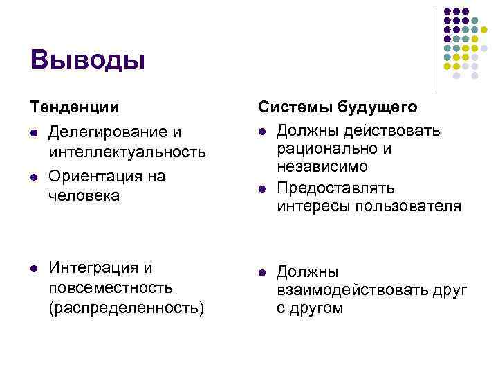 Выводы Тенденции l l l Делегирование и интеллектуальность Ориентация на человека Интеграция и повсеместность