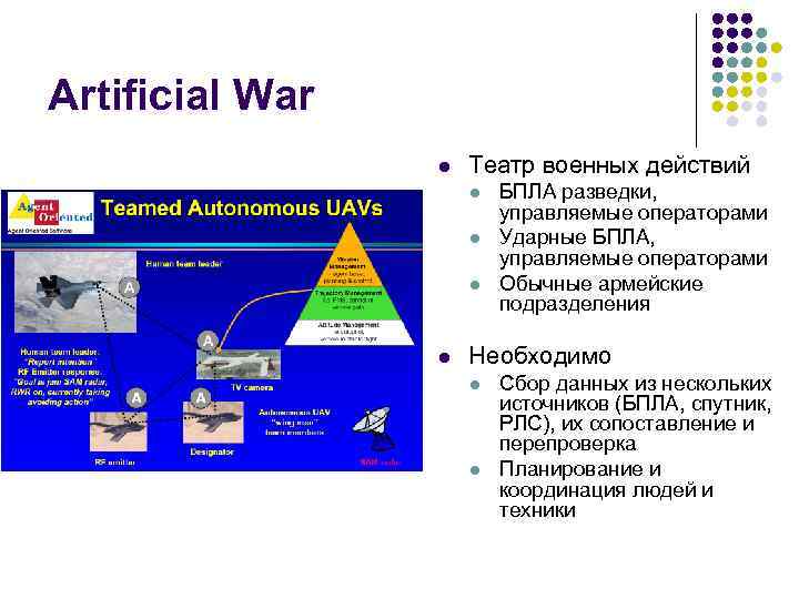 Artificial War l Театр военных действий l l БПЛА разведки, управляемые операторами Ударные БПЛА,
