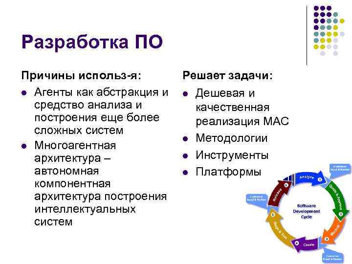 Разработка ПО Причины использ-я: l Агенты как абстракция и средство анализа и построения еще