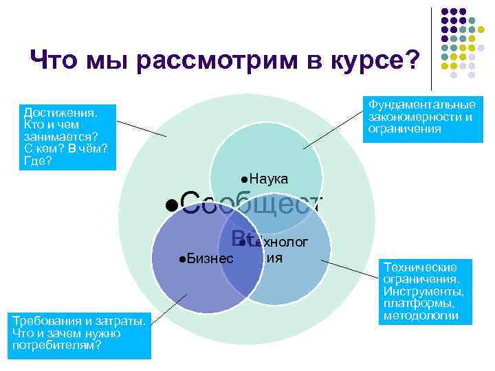 Что мы рассмотрим в курсе? Фундаментальные закономерности и ограничения Достижения. Кто и чем занимается?
