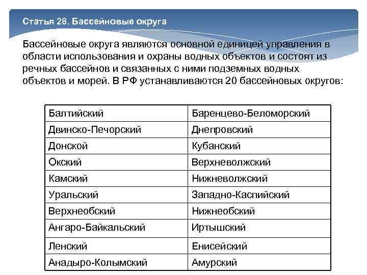 Статья 28. Бассейновые округа являются основной единицей управления в области использования и охраны водных