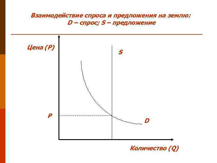 D спрос s предложение