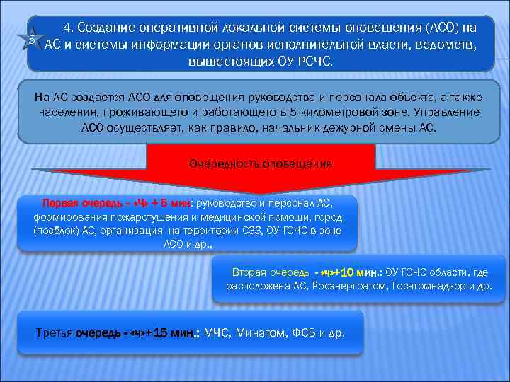 4. Создание оперативной локальной системы оповещения (ЛСО) на 5 АС и системы информации органов