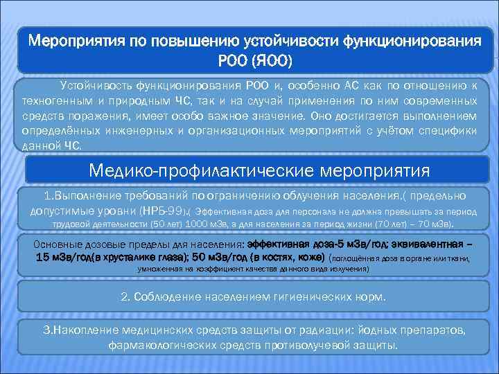 Деятельность роо. Мероприятия для повышения устойчивости отвалов. Комиссия по повышению устойчивости функционирования. В период функционирования РОО. Ядерно опасные объекты.