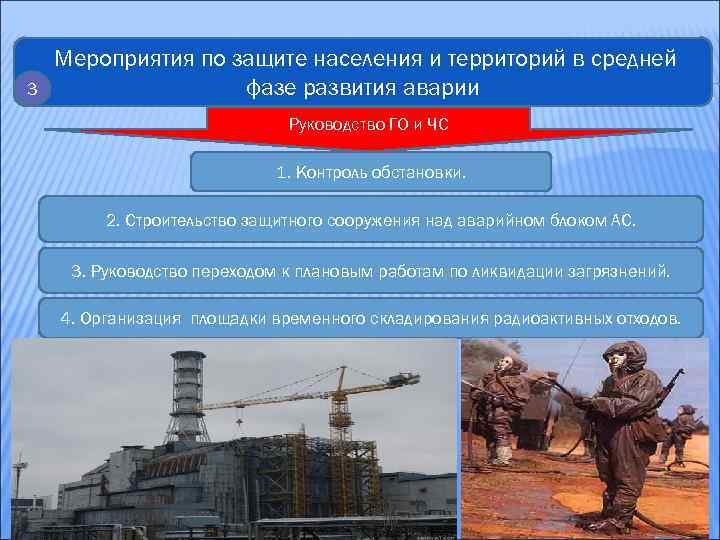 3 Мероприятия по защите населения и территорий в средней фазе развития аварии Руководство ГО