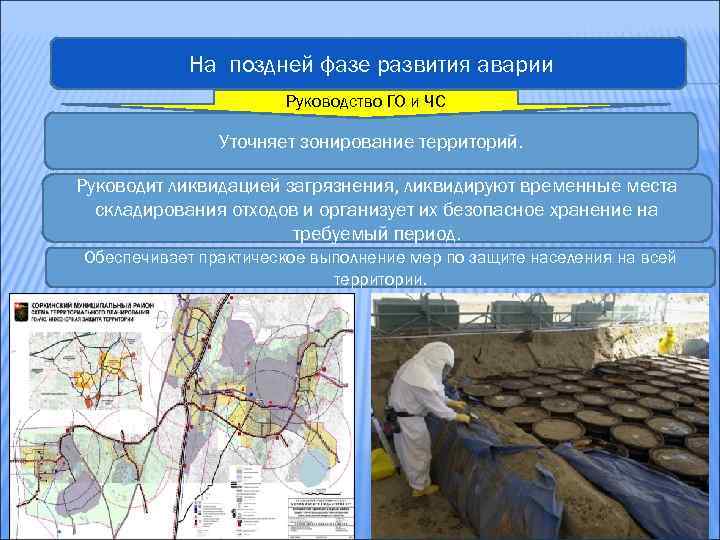 На поздней фазе развития аварии Руководство ГО и ЧС Уточняет зонирование территорий. Руководит ликвидацией