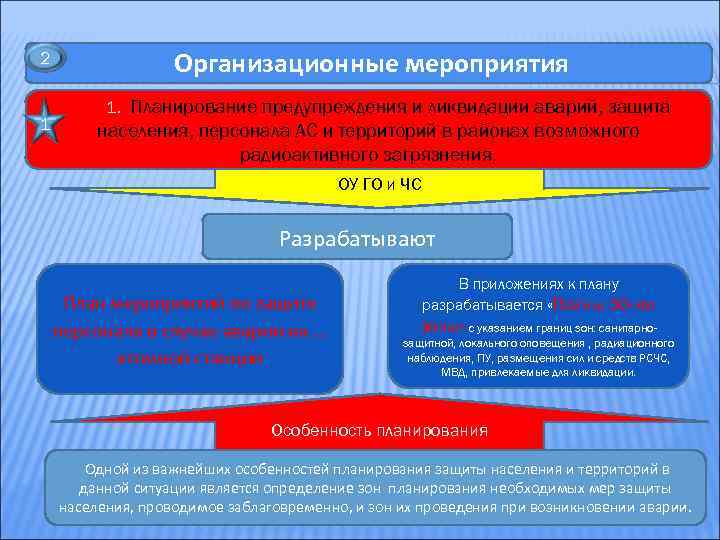 Организационные мероприятия защиты