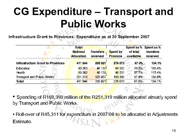 CG Expenditure – Transport and Public Works Infrastructure Grant to Provinces: Expenditure as at