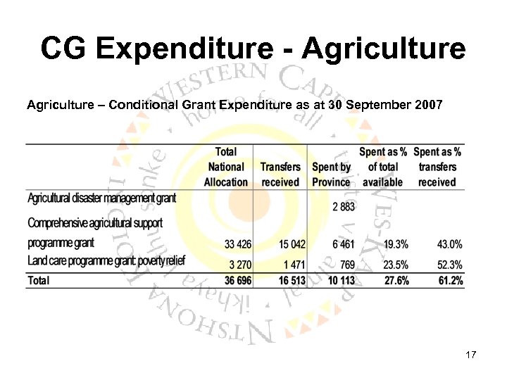 CG Expenditure - Agriculture – Conditional Grant Expenditure as at 30 September 2007 17