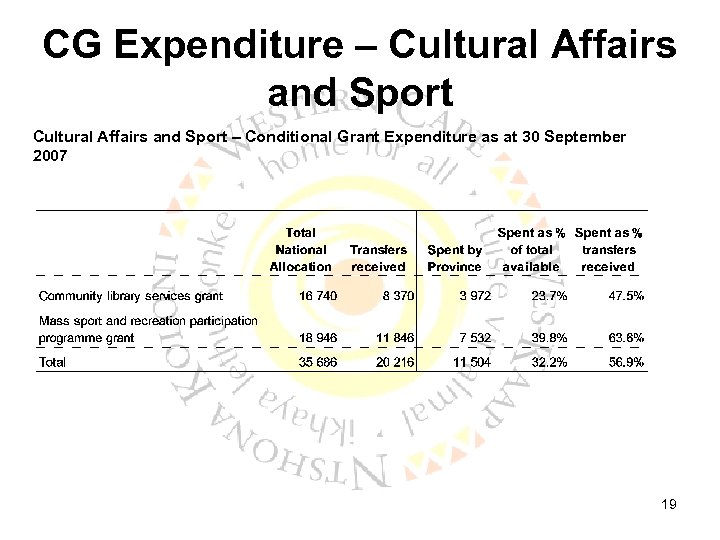 CG Expenditure – Cultural Affairs and Sport – Conditional Grant Expenditure as at 30