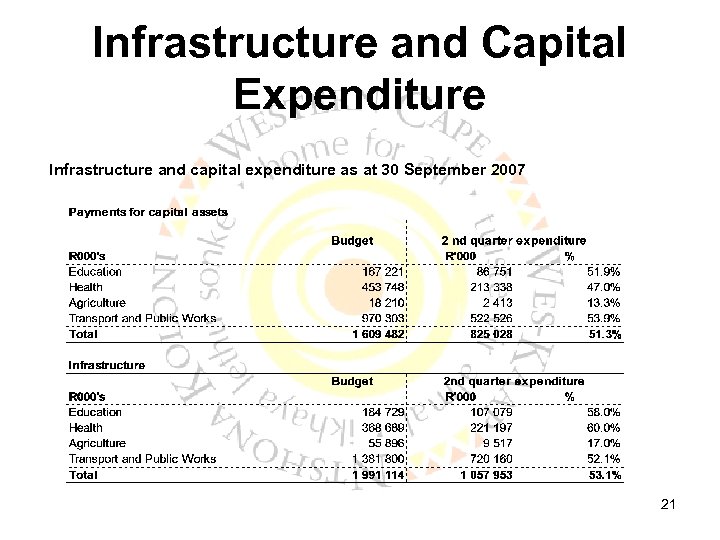 Infrastructure and Capital Expenditure Infrastructure and capital expenditure as at 30 September 2007 21