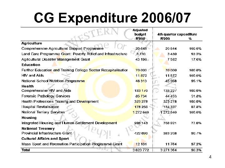 CG Expenditure 2006/07 4 