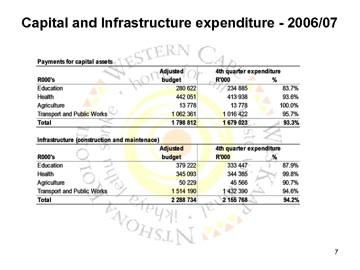 Capital and Infrastructure expenditure - 2006/07 7 