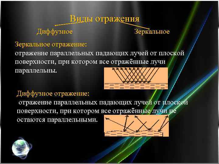 Виды отражения Диффузное Зеркальное отражение: отражение параллельных падающих лучей от плоской поверхности, при котором