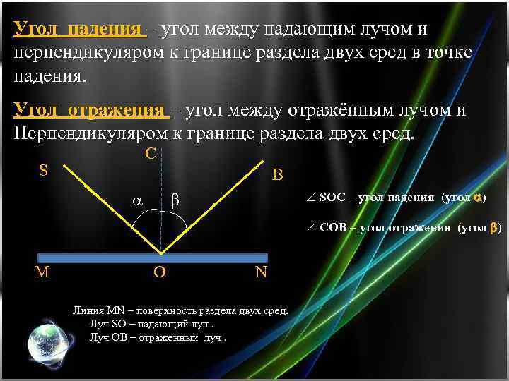 Угол между падающим и отраженным лучами 52 определите угол падения с рисунком