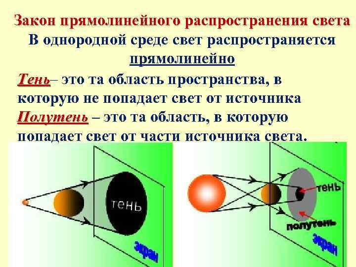 Источники света распространение света картинки