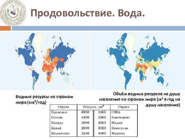 Продовольствие. Вода. Водные ресурсы по странам мира (км 3/год) Объём водных ресурсов на душу