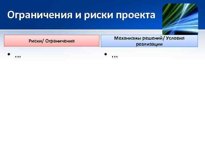 Ограничения проекта. Ограничения и риски проекта. Ограничения и условия реализации проекта. Ограничения и риски проекта примеры. Тройное ограничение проекта и риски.