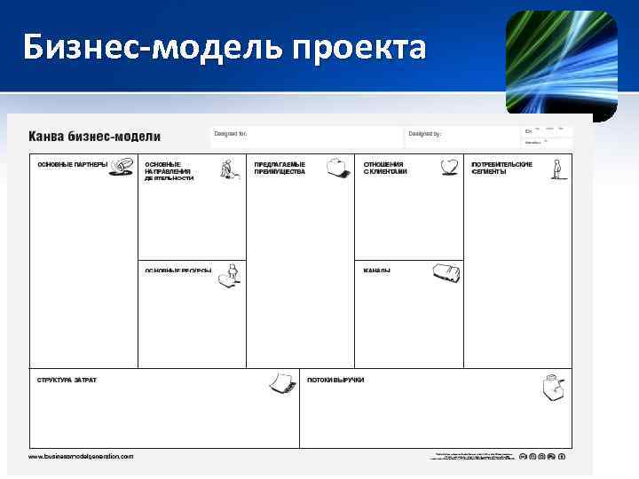 Бизнес-модель проекта 