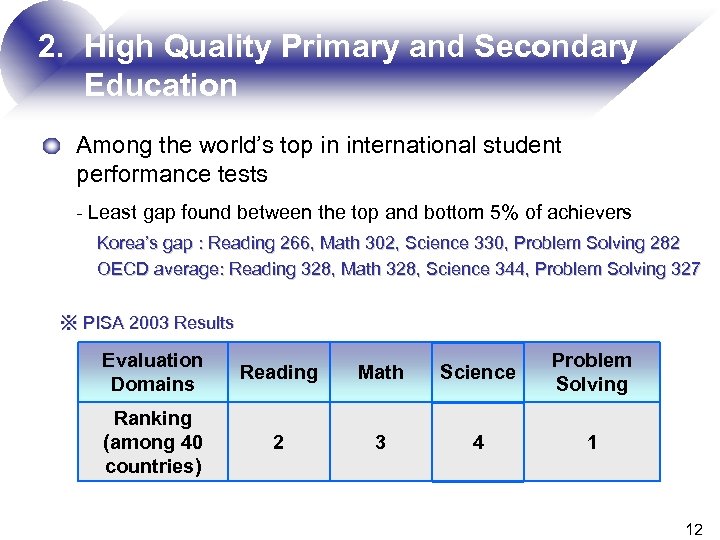 2. High Quality Primary and Secondary Education Among the world’s top in international student