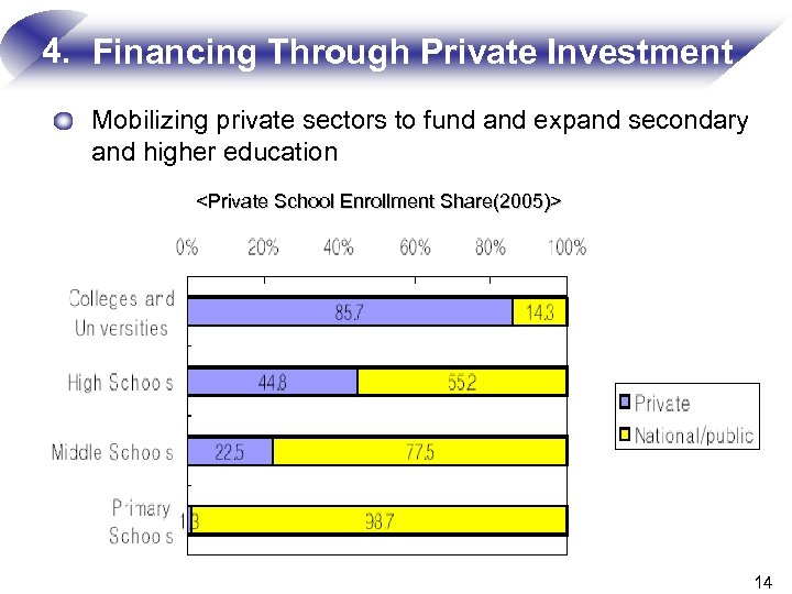 4. Financing Through Private Investment Mobilizing private sectors to fund and expand secondary and