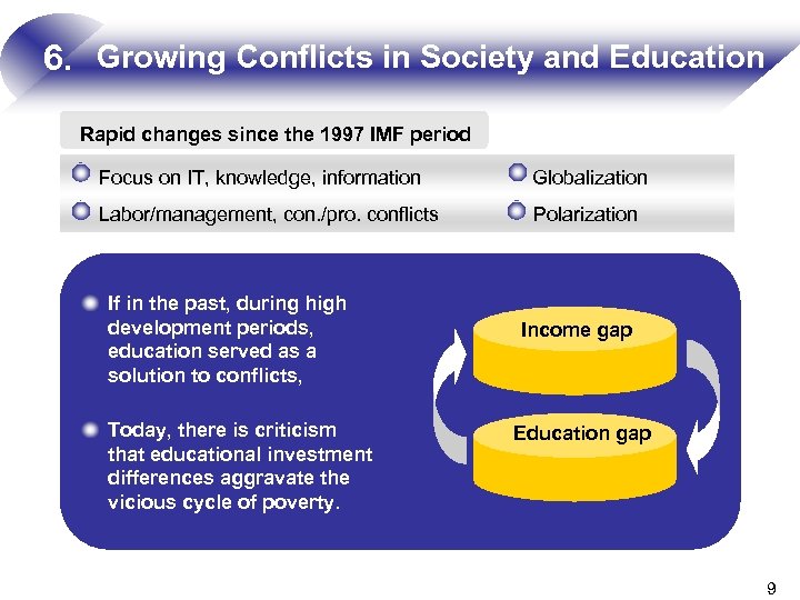 6. Growing Conflicts in Society and Education Rapid changes since the 1997 IMF period