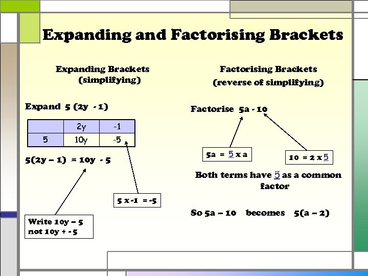 Expanding and Factorising Brackets Expanding Brackets (simplifying) Expand 5 (2 y - 1) Factorise