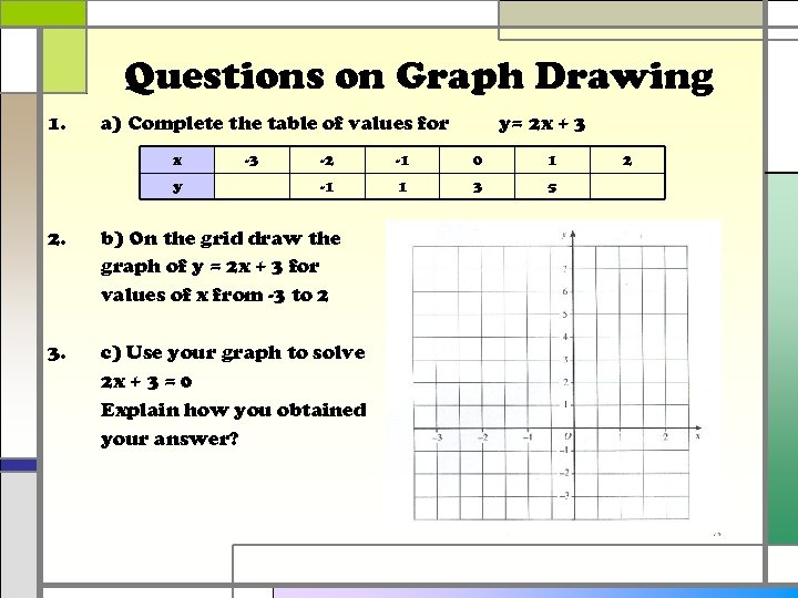 Questions on Graph Drawing 1. a) Complete the table of values for x y