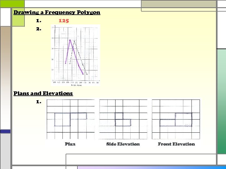 Drawing a Frequency Polygon 1. 125 2. Plans and Elevations 1. 