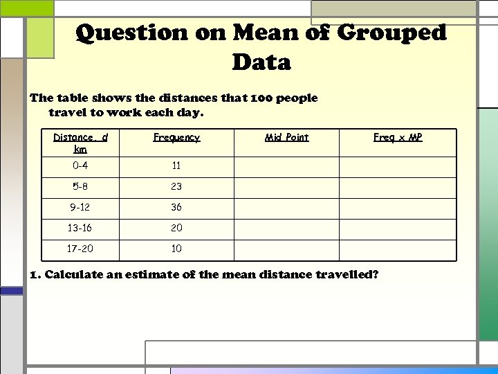 Question on Mean of Grouped Data The table shows the distances that 100 people