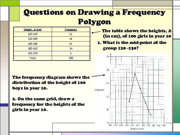 Questions on Drawing a Frequency Polygon Height, h (cm) Frequency 120 -130 16 130