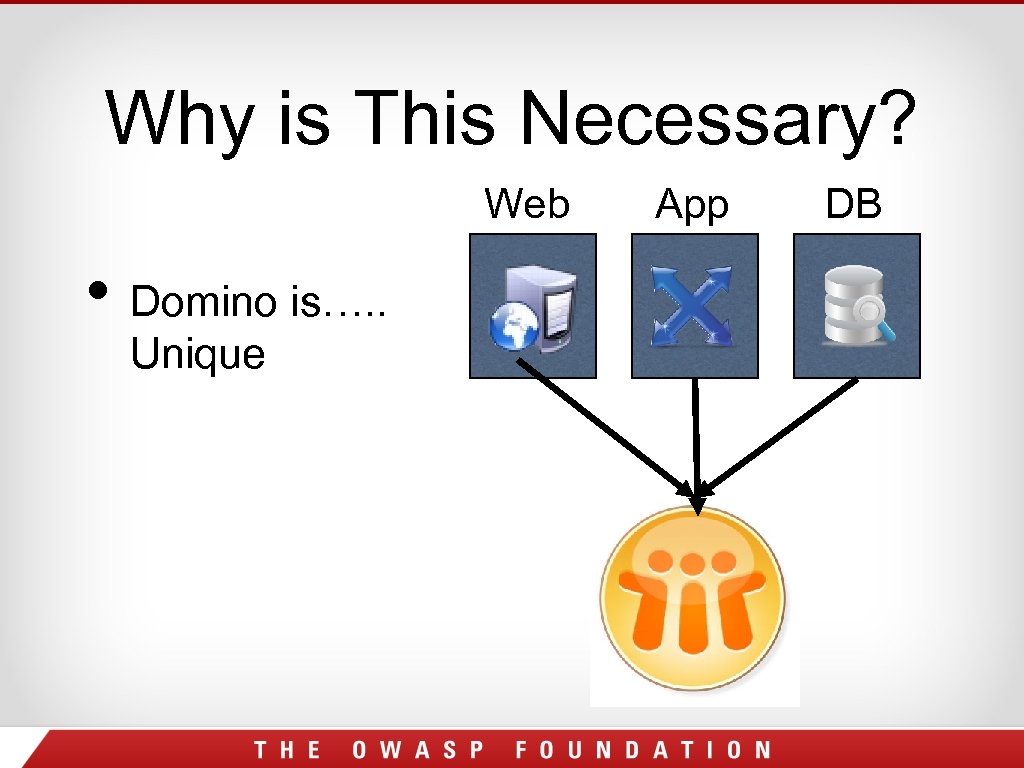 Why is This Necessary? Web • Domino is…. . Unique App DB 