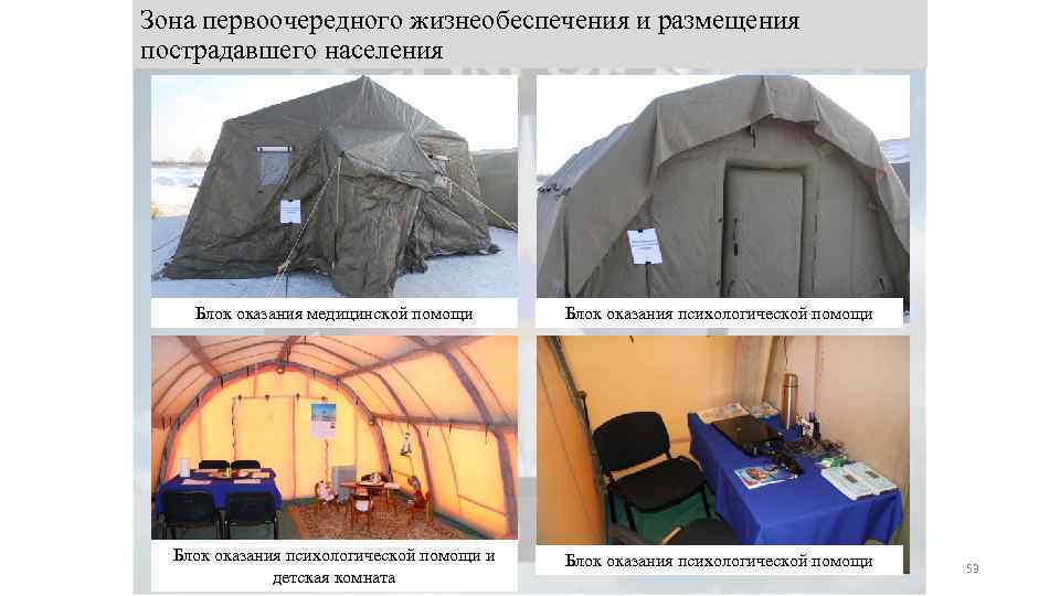 Зона первоочередного жизнеобеспечения и размещения пострадавшего населения Блок оказания медицинской помощи Блок оказания психологической