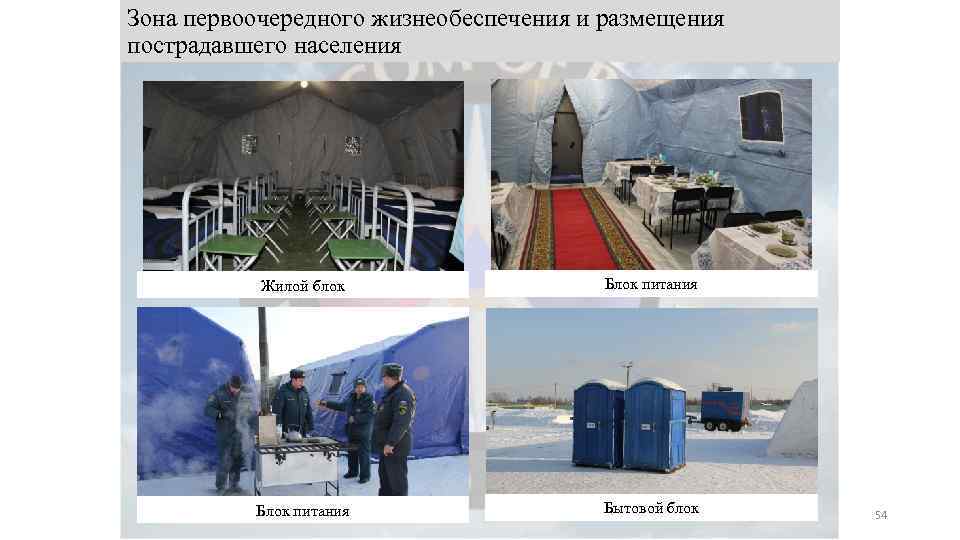 Зона первоочередного жизнеобеспечения и размещения пострадавшего населения Жилой блок Блок питания Бытовой блок 54
