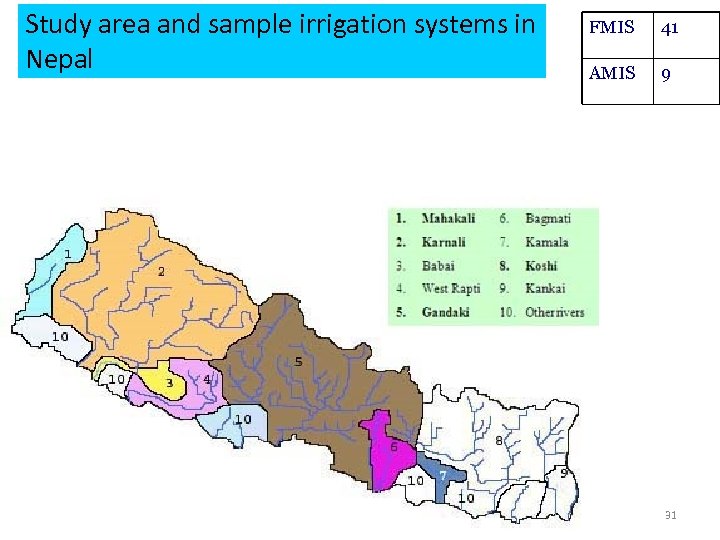 Study area and sample irrigation systems in Nepal FMIS 41 AMIS 9 FMIS: Farmer-managed