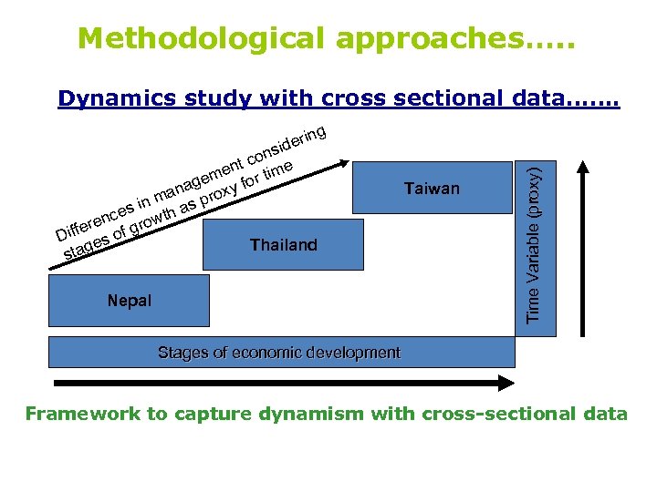 Methodological approaches…. . g erin id ons c ent r time m age xy