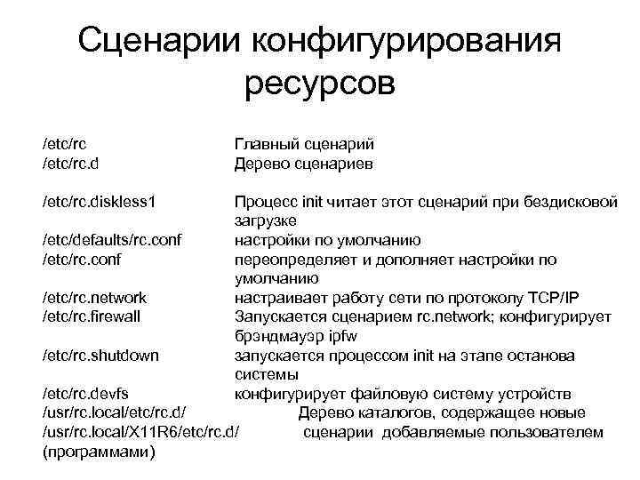 Сценарии конфигурирования ресурсов /etc/rc. diskless 1 Главный сценарий Дерево сценариев Процесс init читает этот