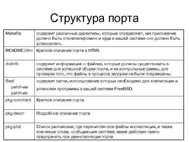 Структура порта Makefile содержит различные директивы, которые определяют, как приложение должно быть откомпилировано и