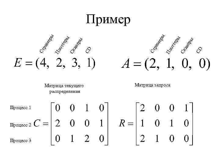 Процесс 1 Процесс 2 Процесс 3 Матрица запроса CD Ск ан ер ы ы