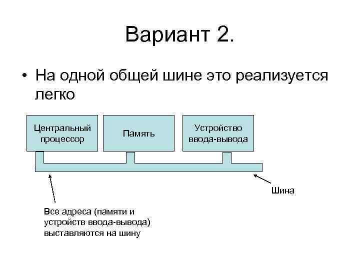 Вариант 2. • На одной общей шине это реализуется легко Центральный процессор Память Устройство