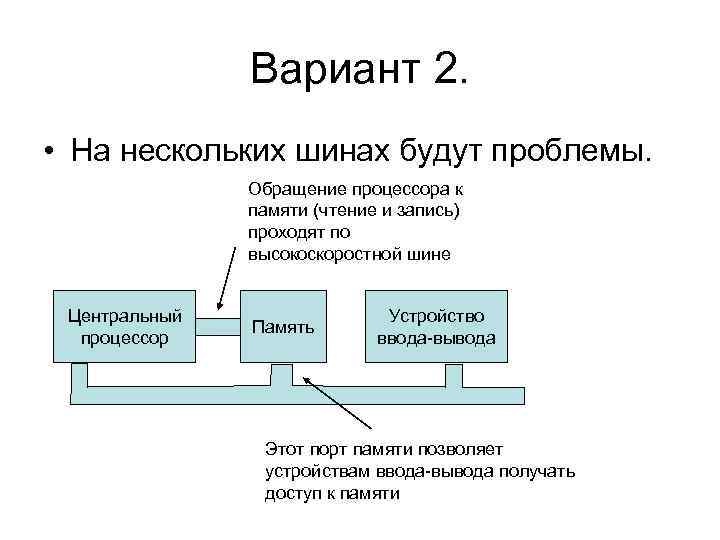 Вариант 2. • На нескольких шинах будут проблемы. Обращение процессора к памяти (чтение и
