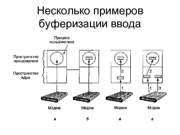 Несколько примеров буферизации ввода 
