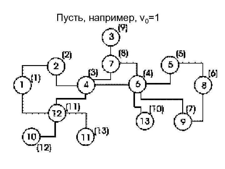 Пусть, например, v 0=1 