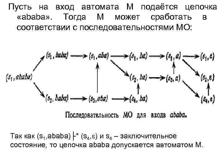 Пусть на вход автомата М подаётся цепочка «ababa» . Тогда М может сработать в