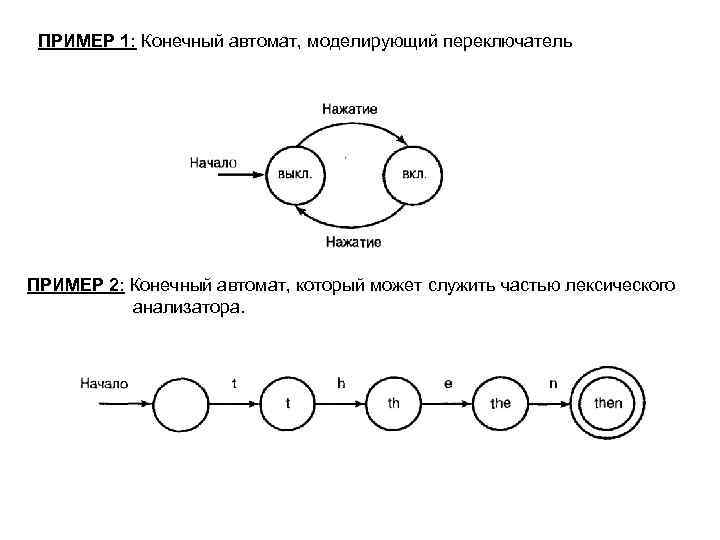 Схема конечного автомата