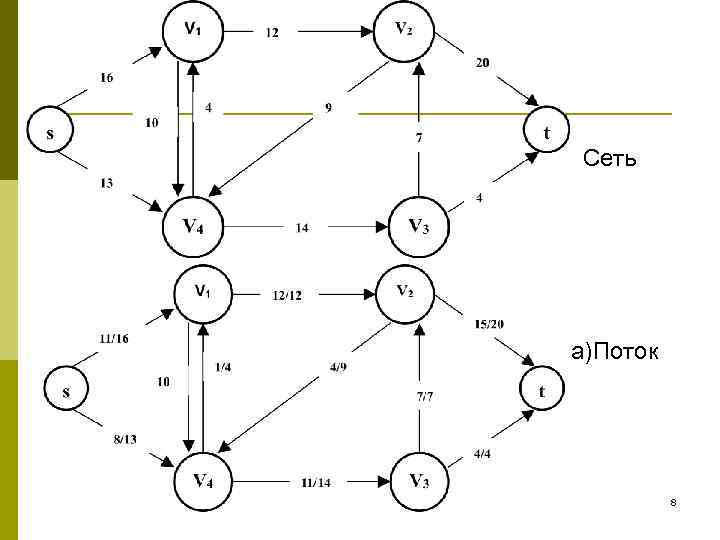 8 потоков. Алгоритм Форда Фалкерсона. Орграф приращений. Алгоритм Форда Фалкерсона минимальный разрез. Дискретная математика алгоритм Форда.
