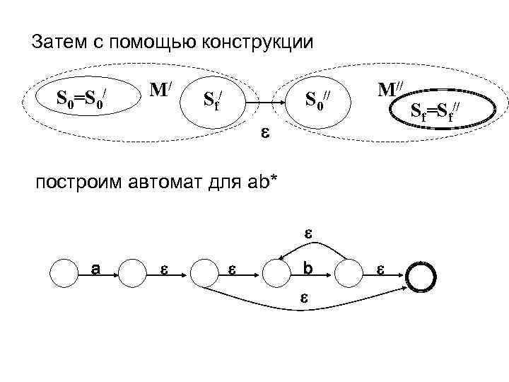 Затем с помощью конструкции S 0=S 0 / M/ S f/ S 0// M//