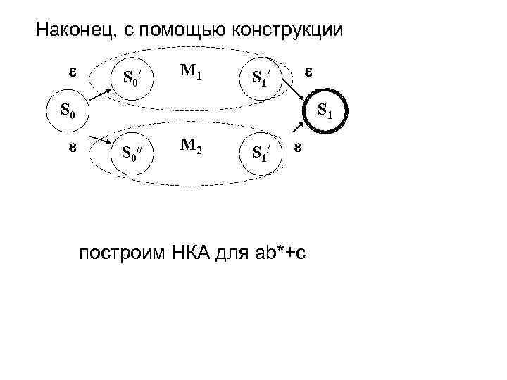 Наконец, с помощью конструкции S 0/ M 1 S 1/ S 0 S 1