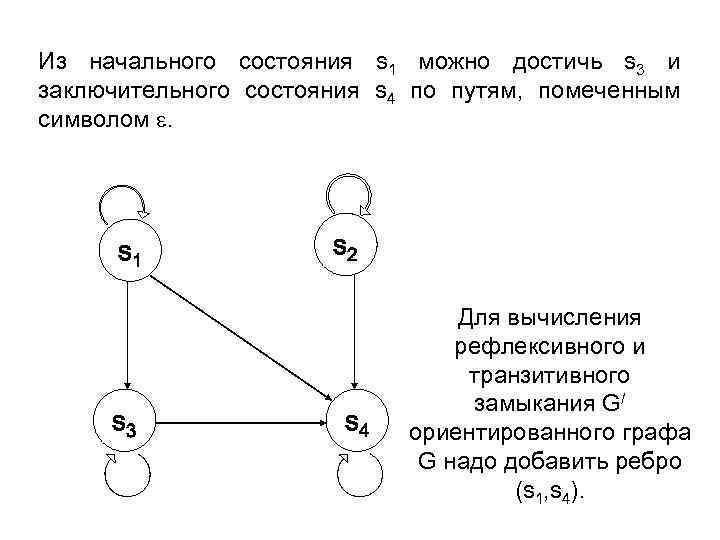 Из начального состояния s 1 можно достичь s 3 и заключительного состояния s 4